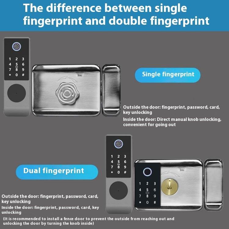 Smart Dörrlås med Fingeravtryck, App & Kod – Installation i hela Sverige